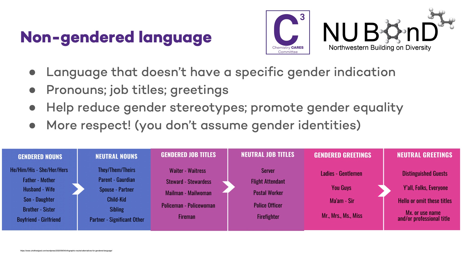 non-gendered language
